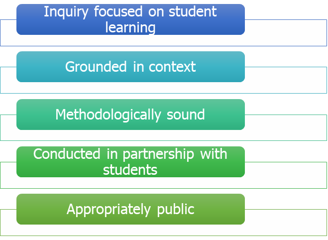 Principles of Good Practice in SoTL