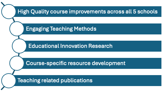 PPP Program Outcomes